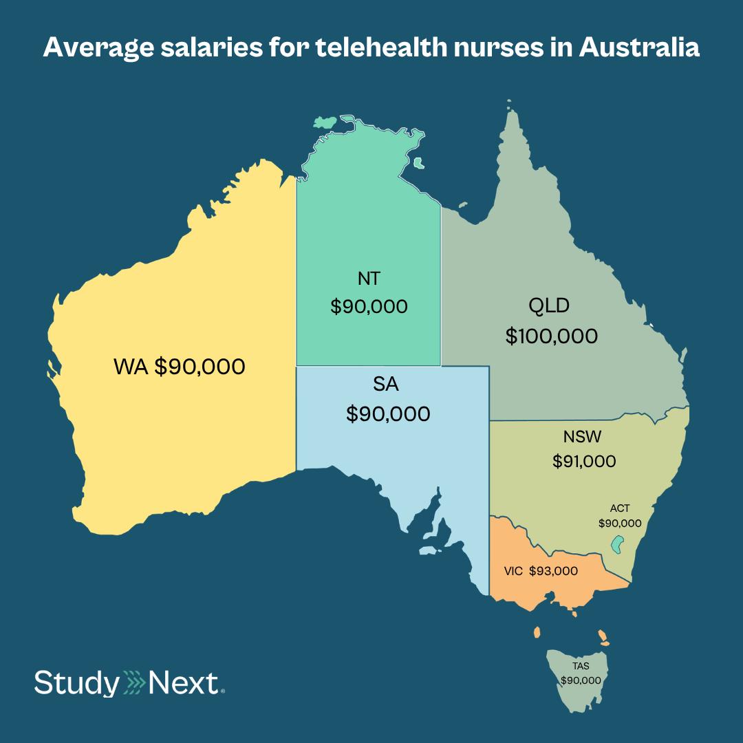 How to become a telehealth nurse 4