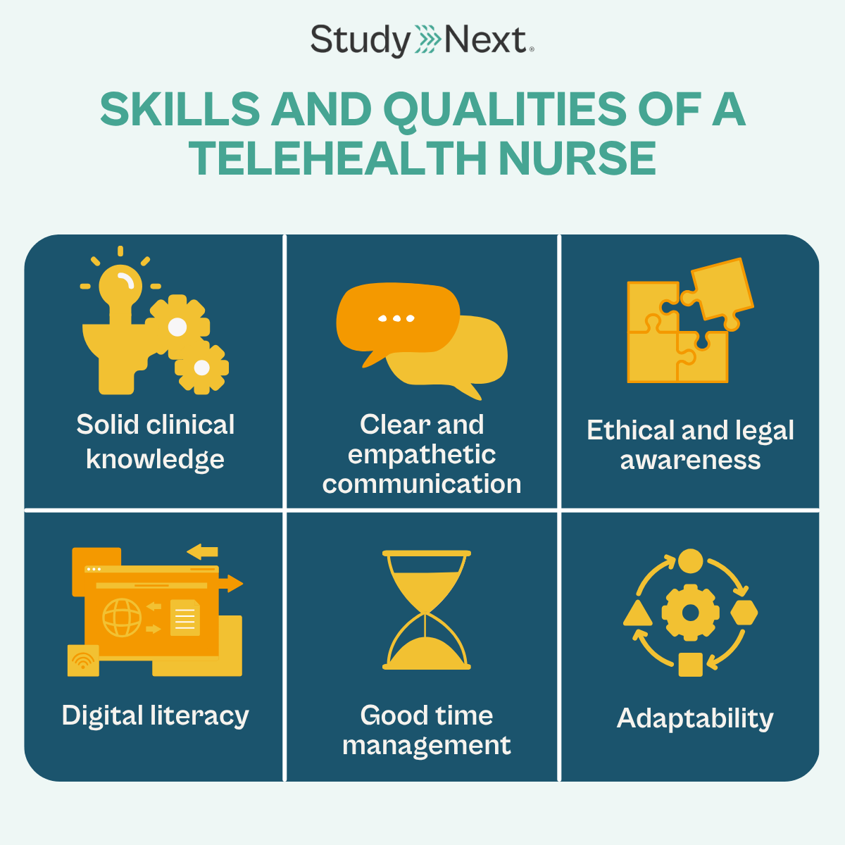 How to become a telehealth nurse 5