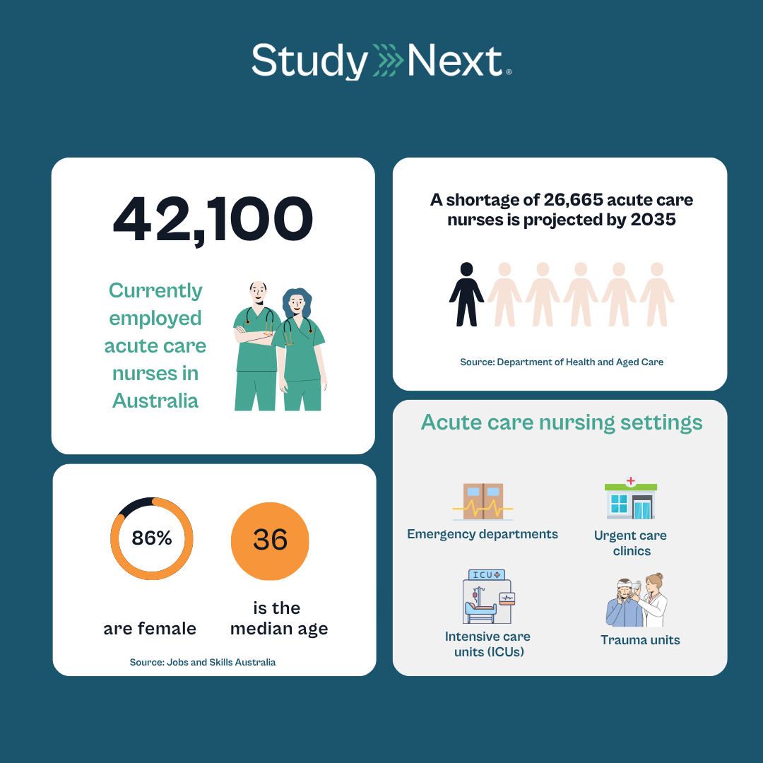 How to become an acute care nurse 2