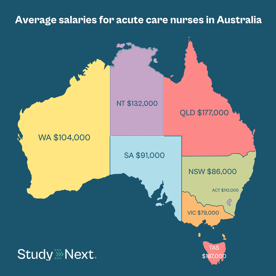How to become an acute care nurse 3