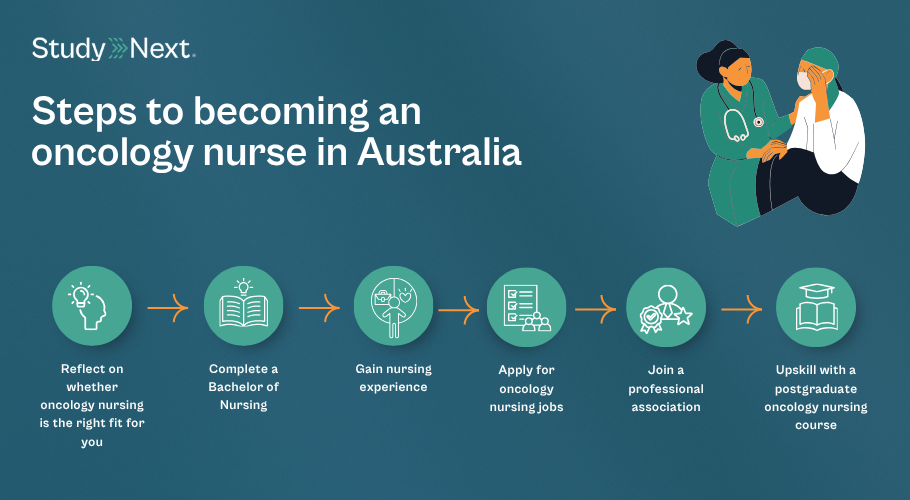 How to become an oncology nurse 1