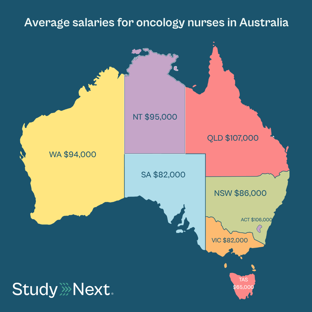 How to become an oncology nurse 4