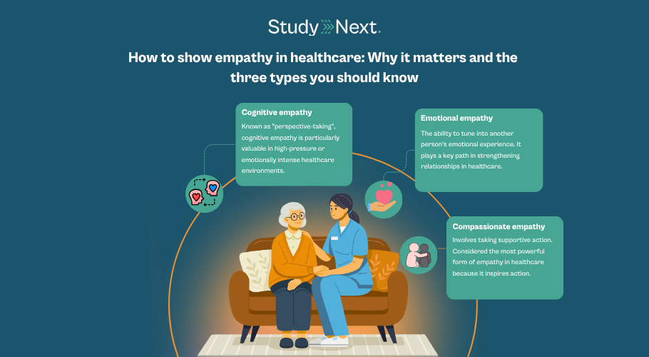 How to show empathy in healthcare 1
