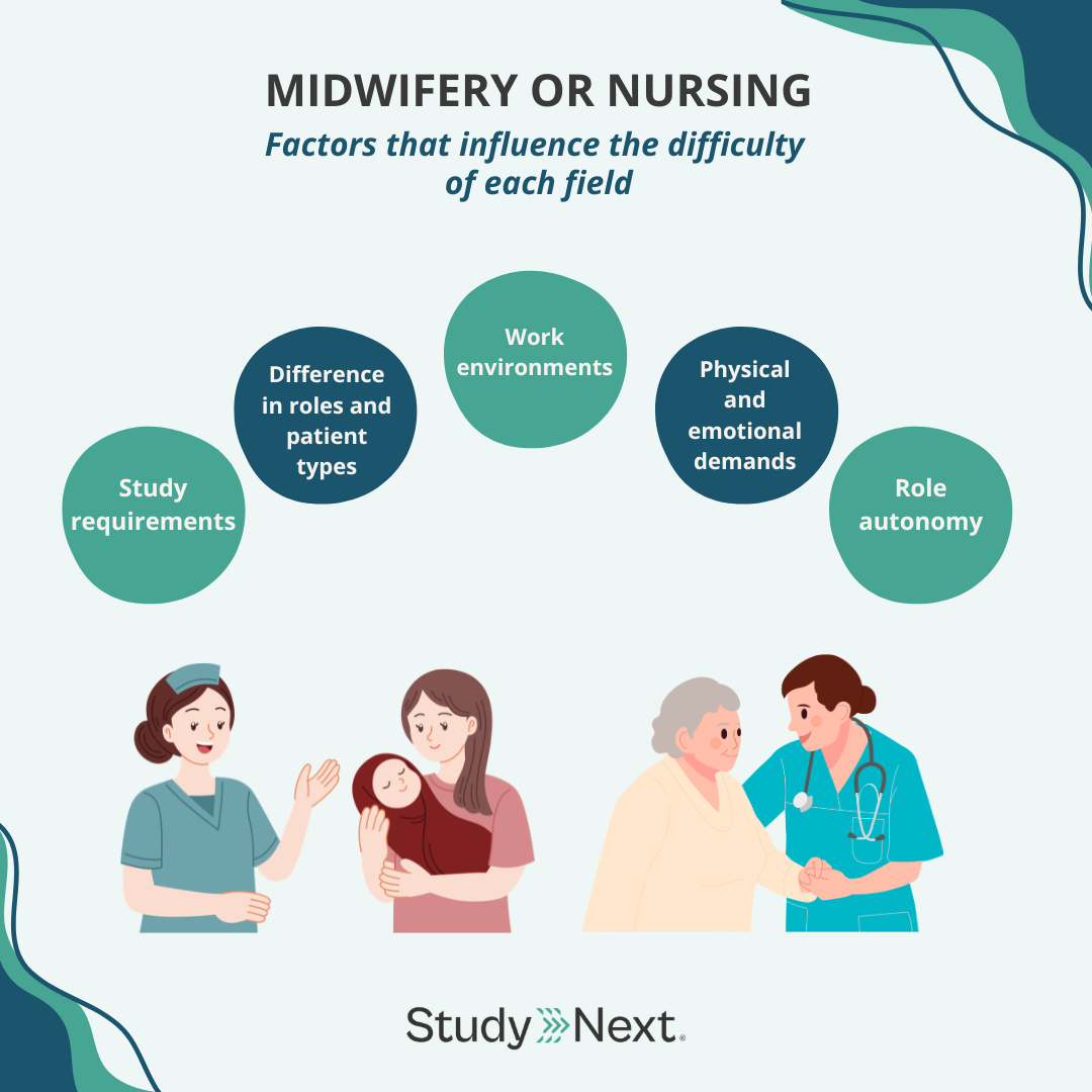 Is midwifery harder than nursing 2