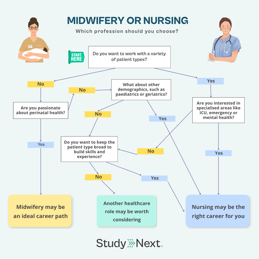 Is midwifery harder than nursing 3