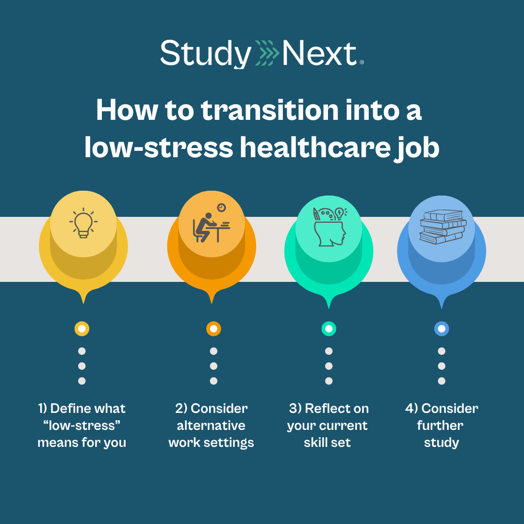 Low stress jobs in healthcare 3