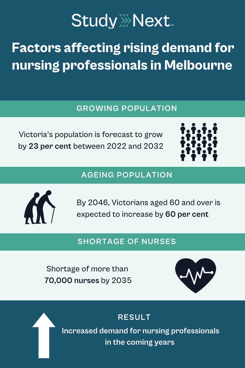Master of nursing courses melbourne 4