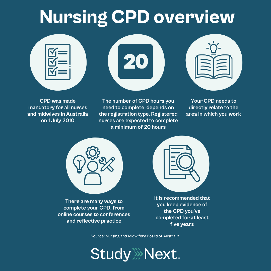 Nursing cpd 2
