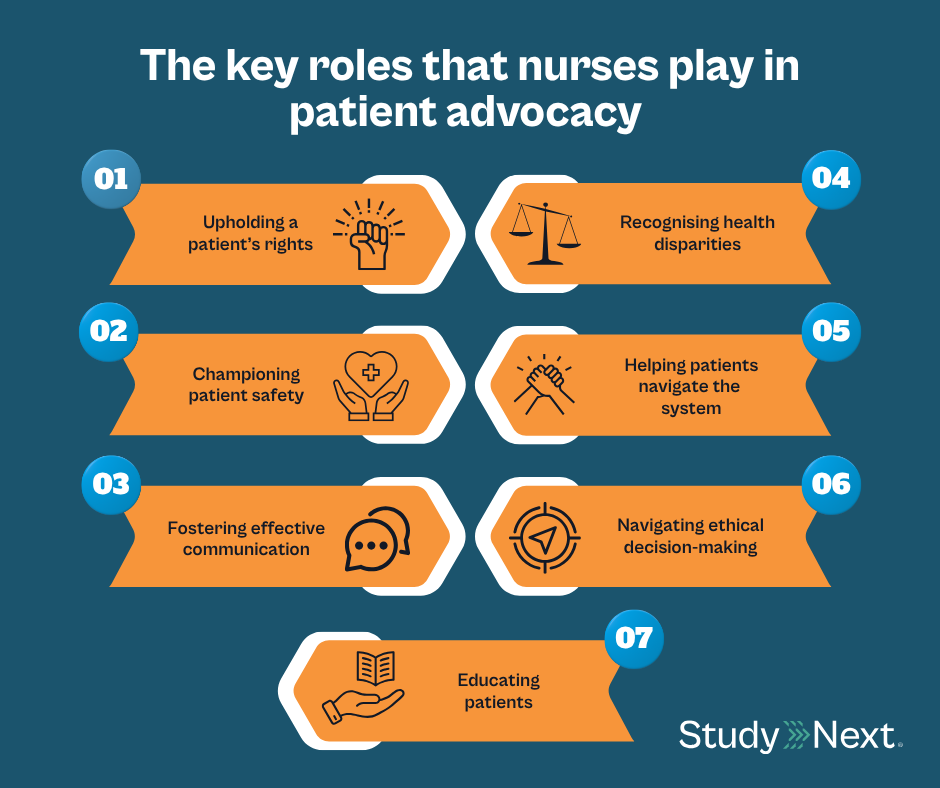 Patient advocacy nursing 4