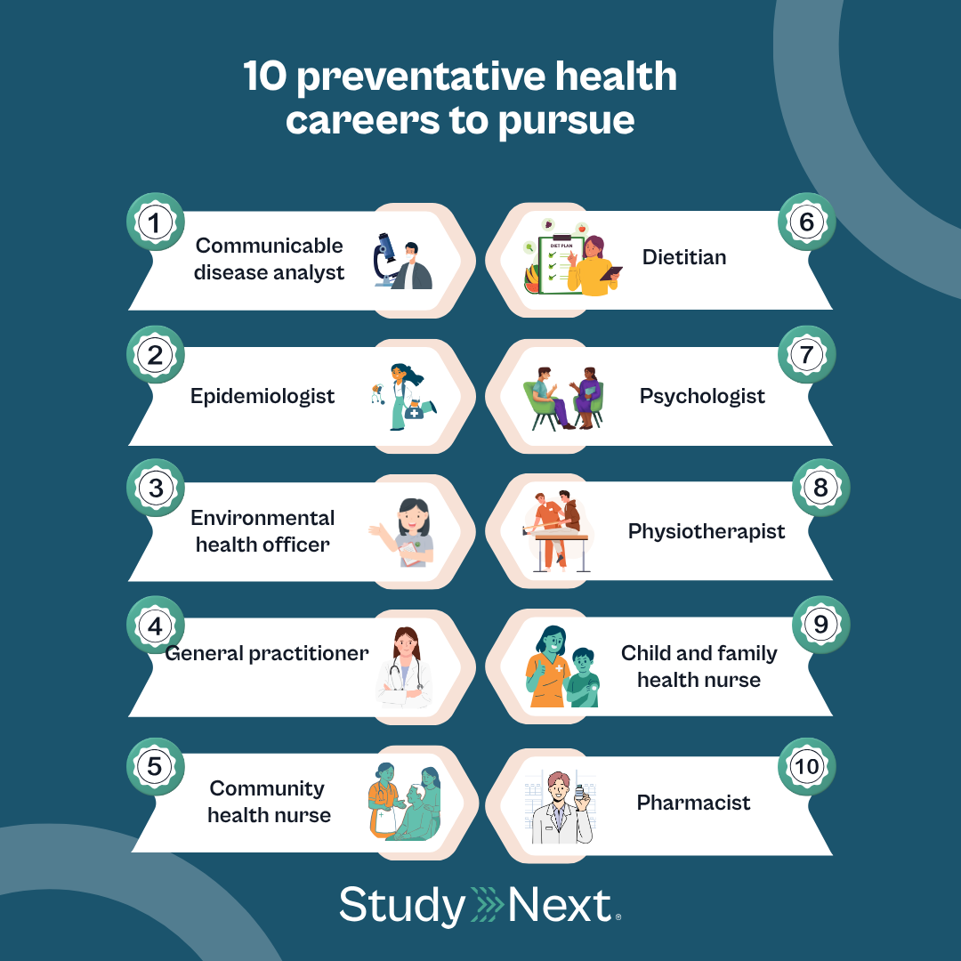 Preventative health 2