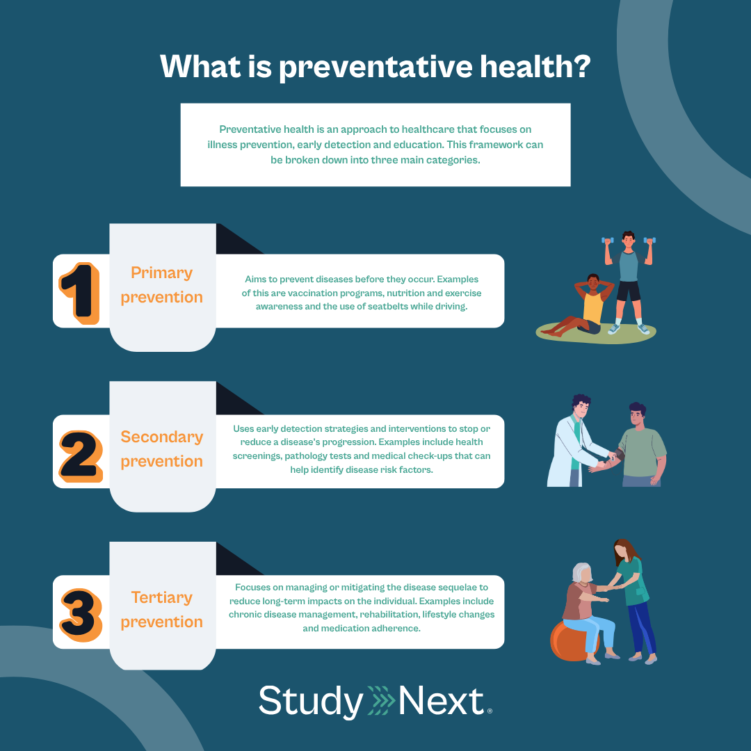 Preventative health 3