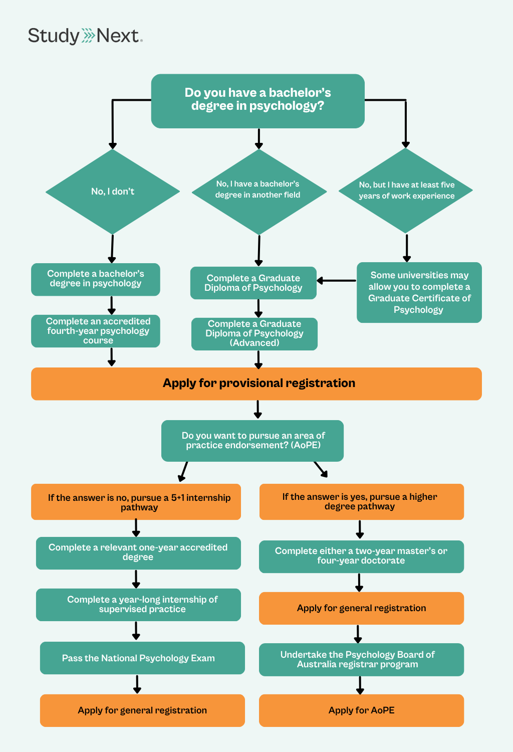 Psychologist vs psychiatrist 4