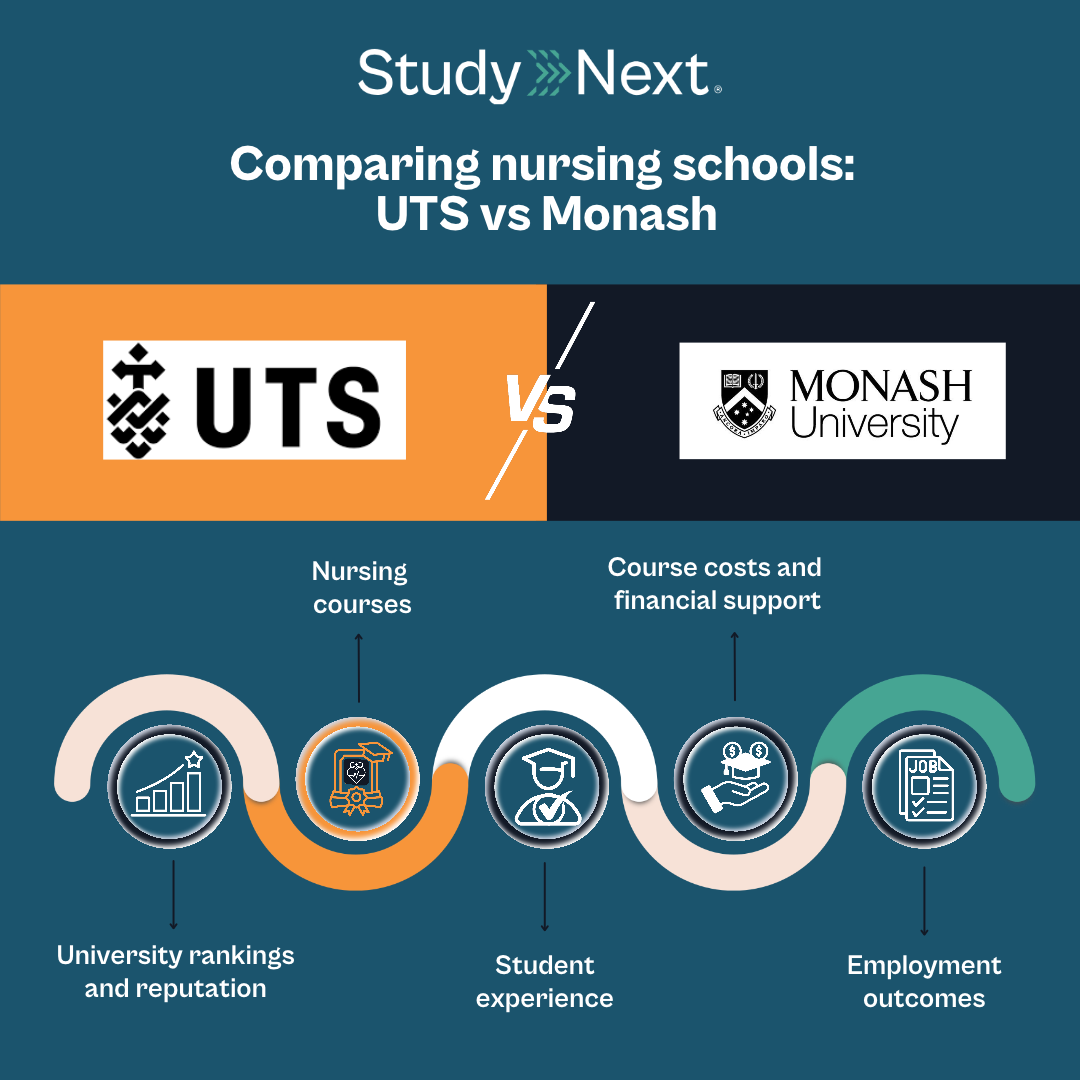 Best nursing schools australia 2