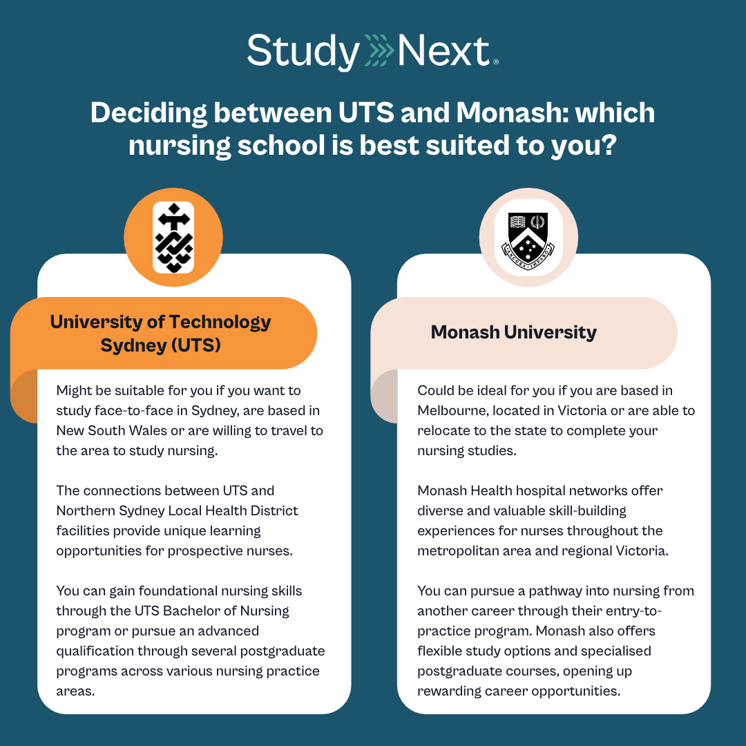 Best nursing schools australia 3