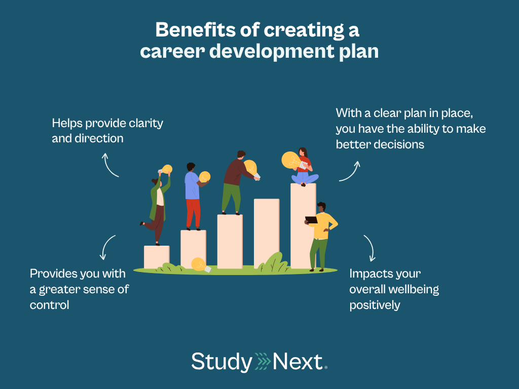 Career development plan 6
