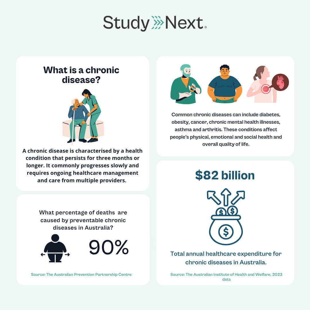 Chronic disease management 2