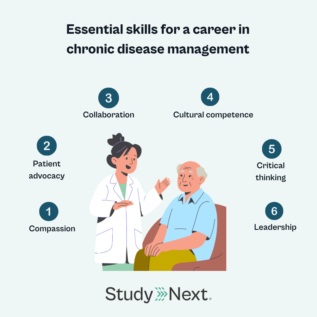 Chronic disease management 5