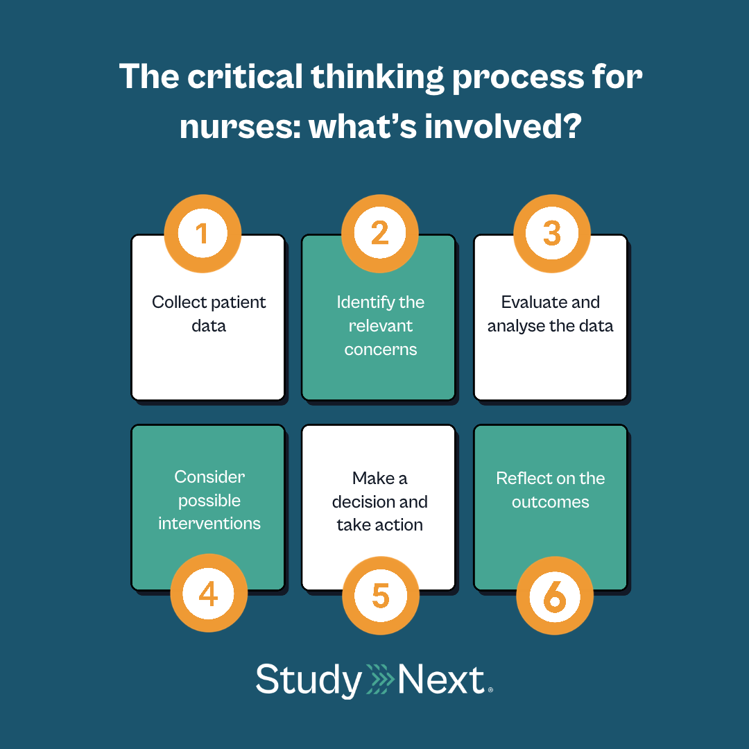 Critical thinking nursing 2