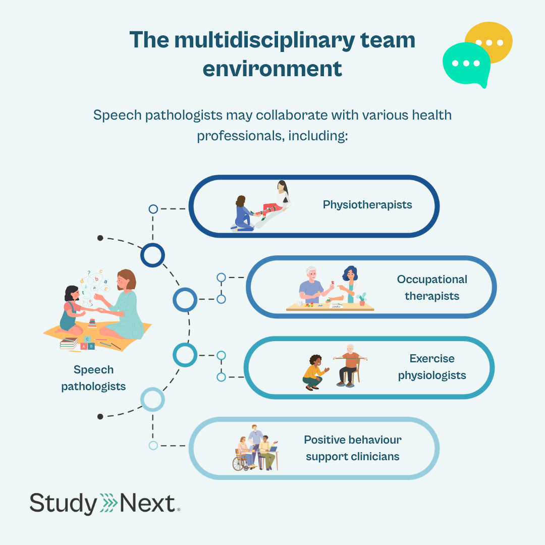 Day in the life speech pathologist 4