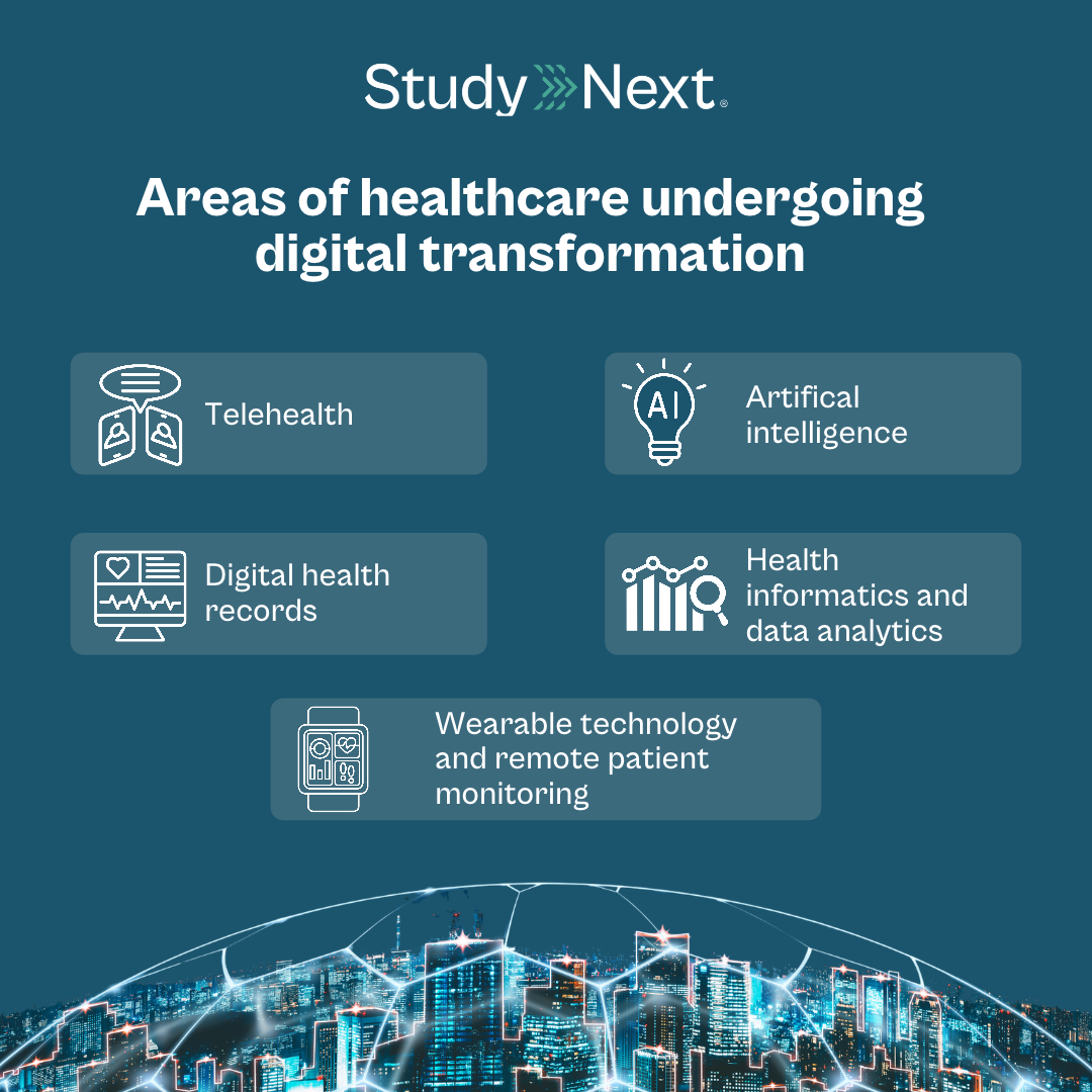 Digital transformation in healthcare 2