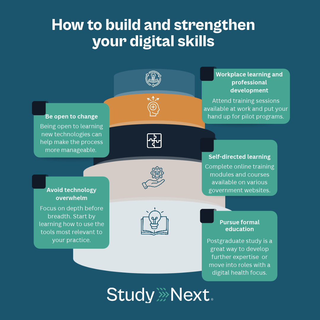 Digital transformation in healthcare 4