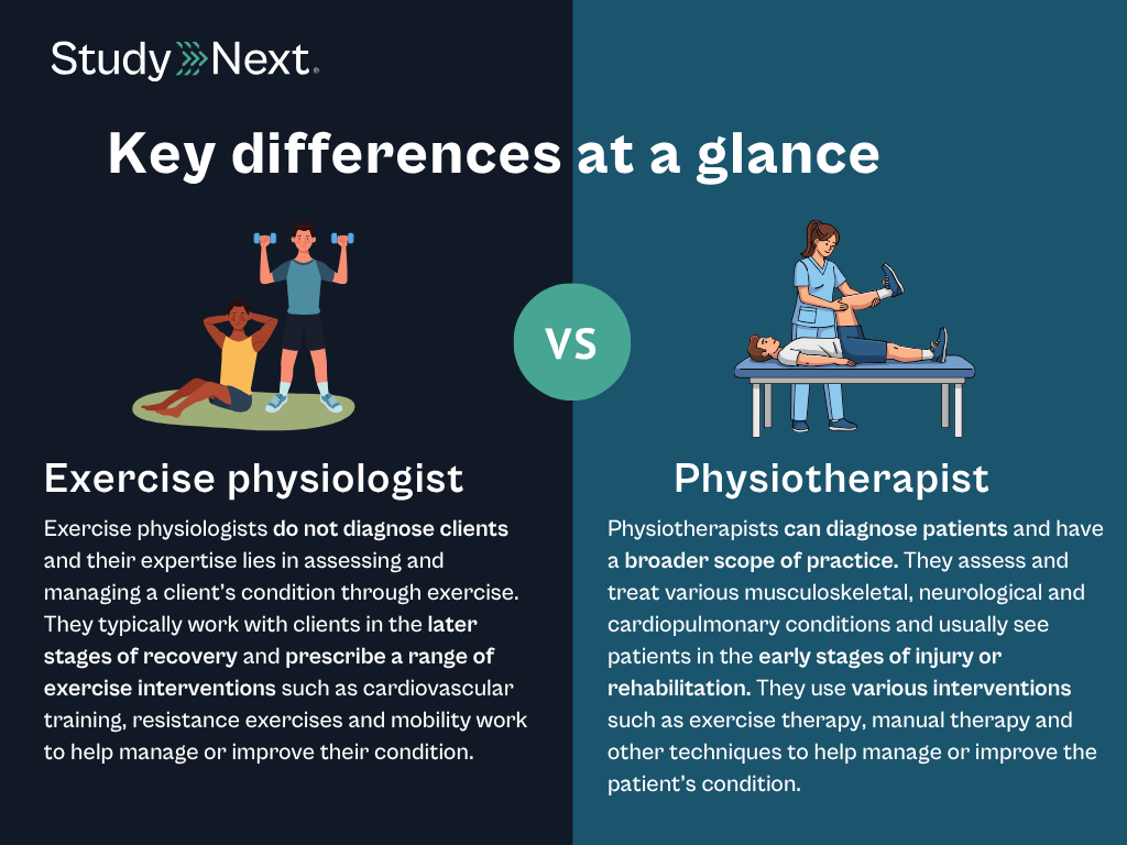 Exercise physiologist vs physiotherapist 3