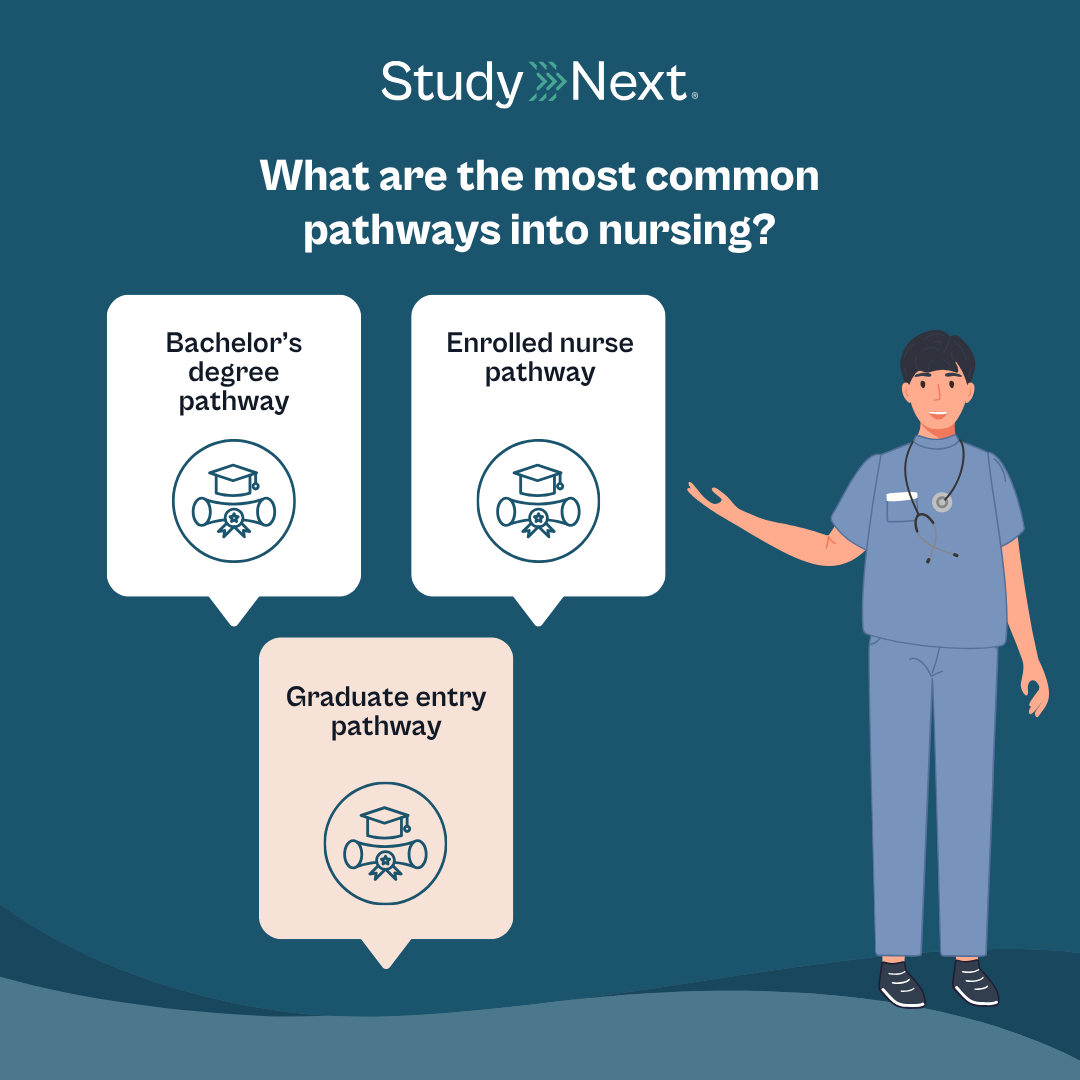 Fastest way to become registered nurse 2