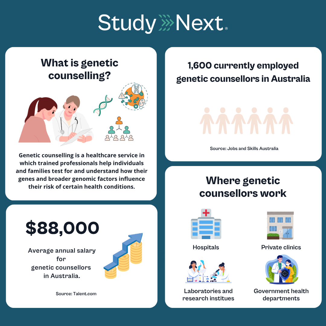 Genetic counselling degrees 2