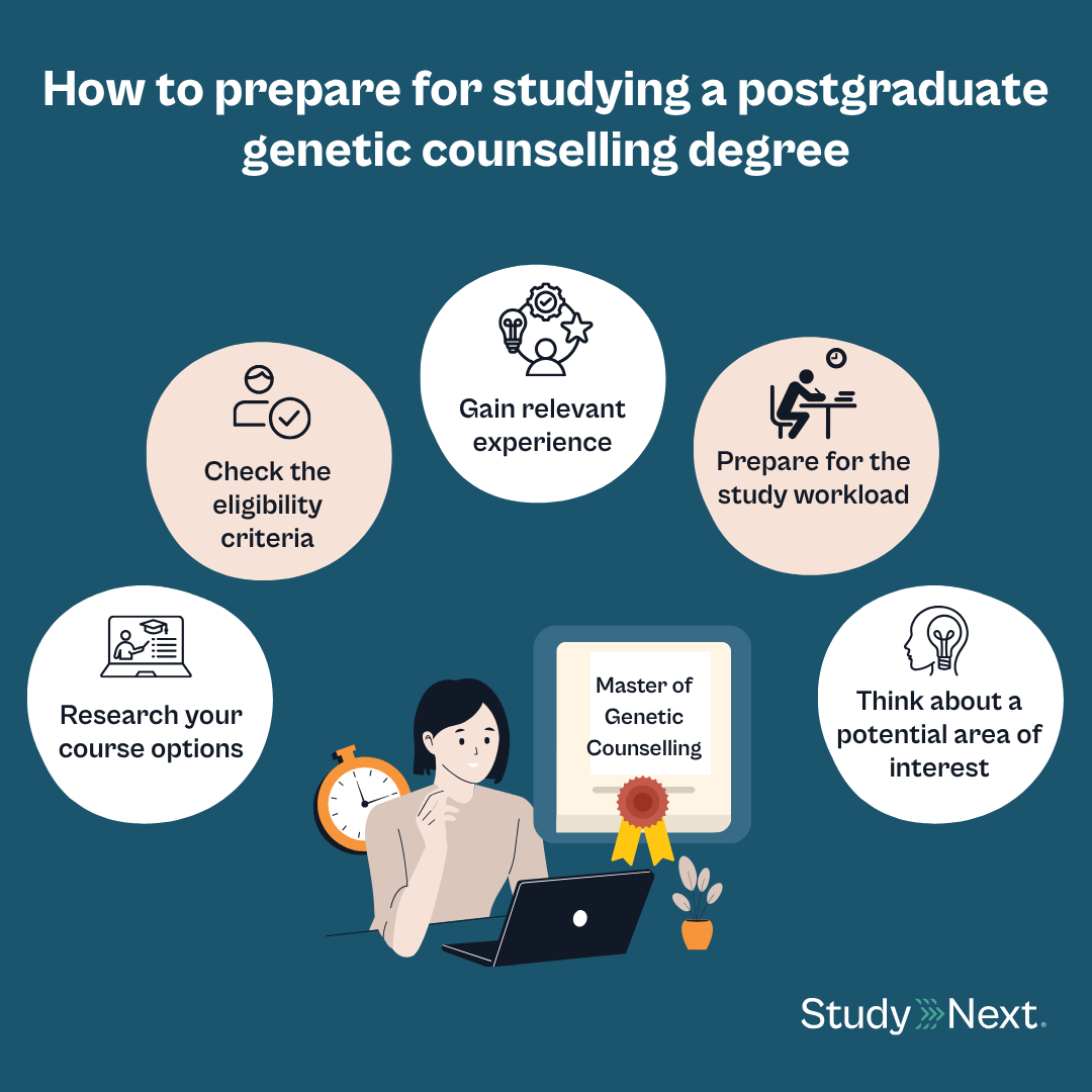 Genetic counselling degrees 4