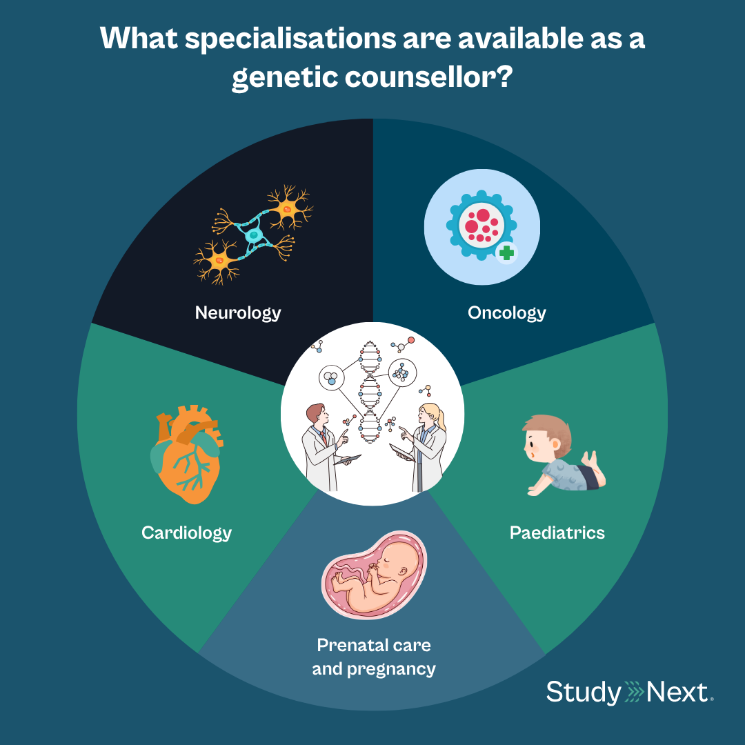 Genetic counselling degrees 5