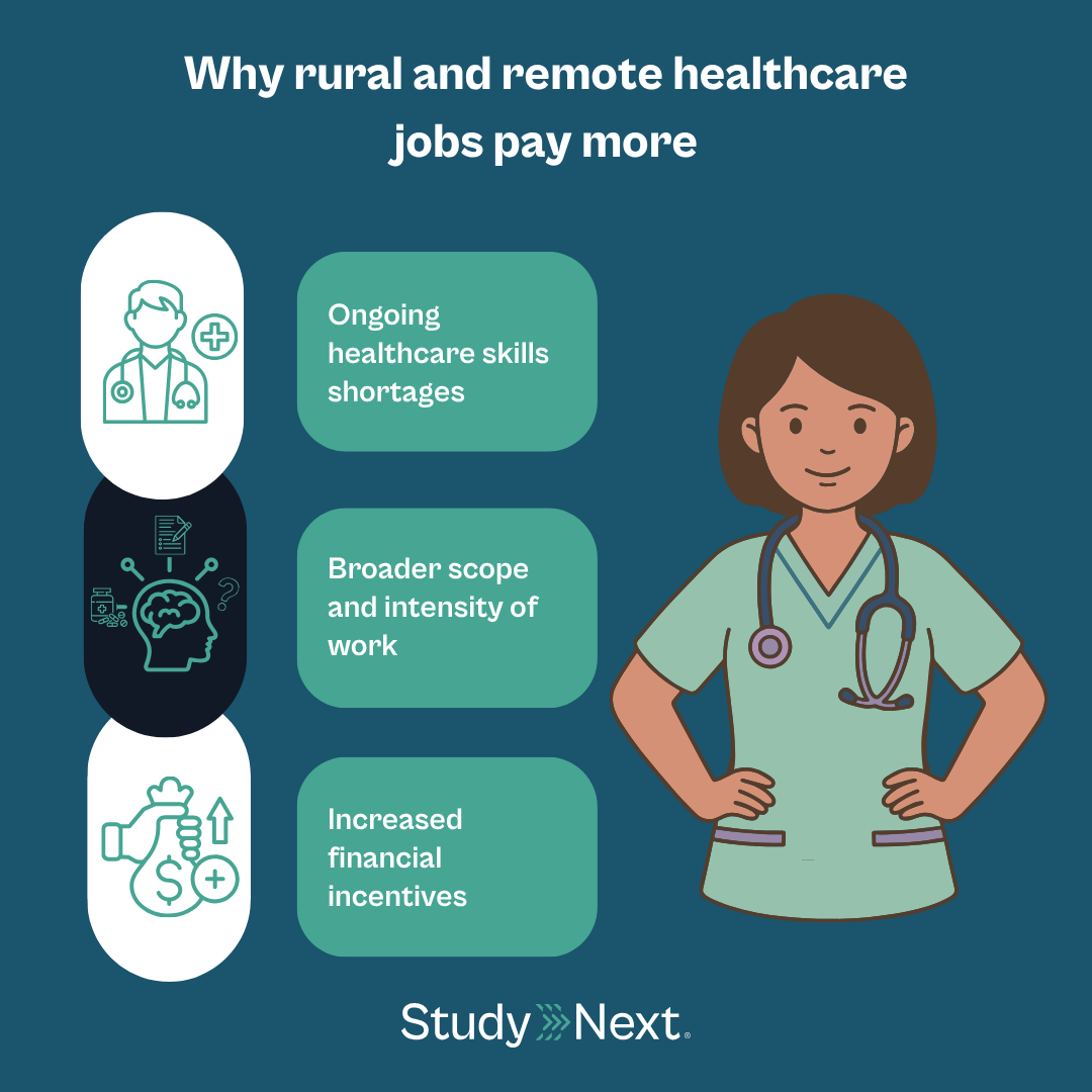 High paying rural jobs healthcare 2