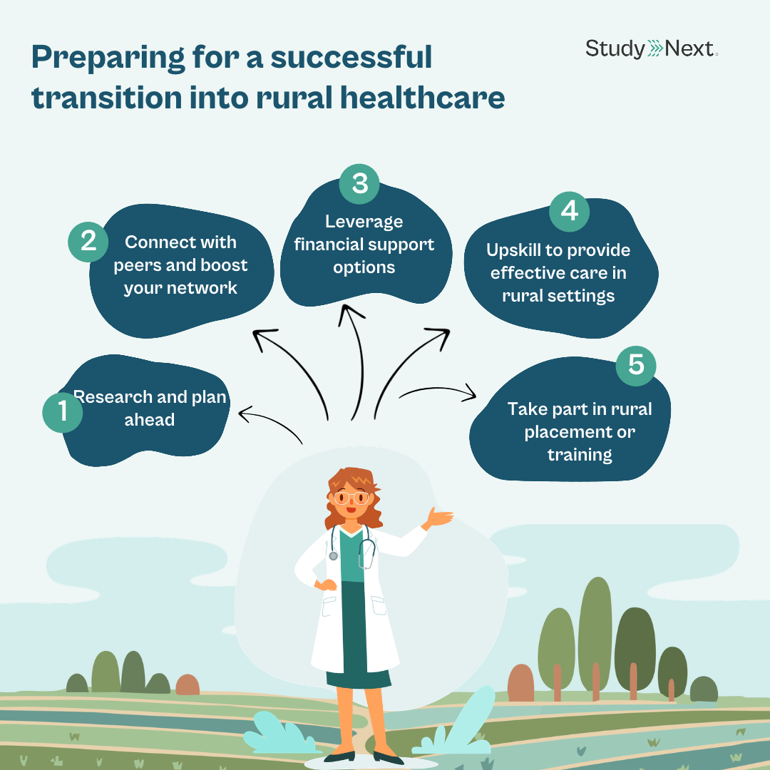 High paying rural jobs healthcare 4