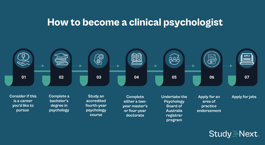 How to become a clinical psychologist 1