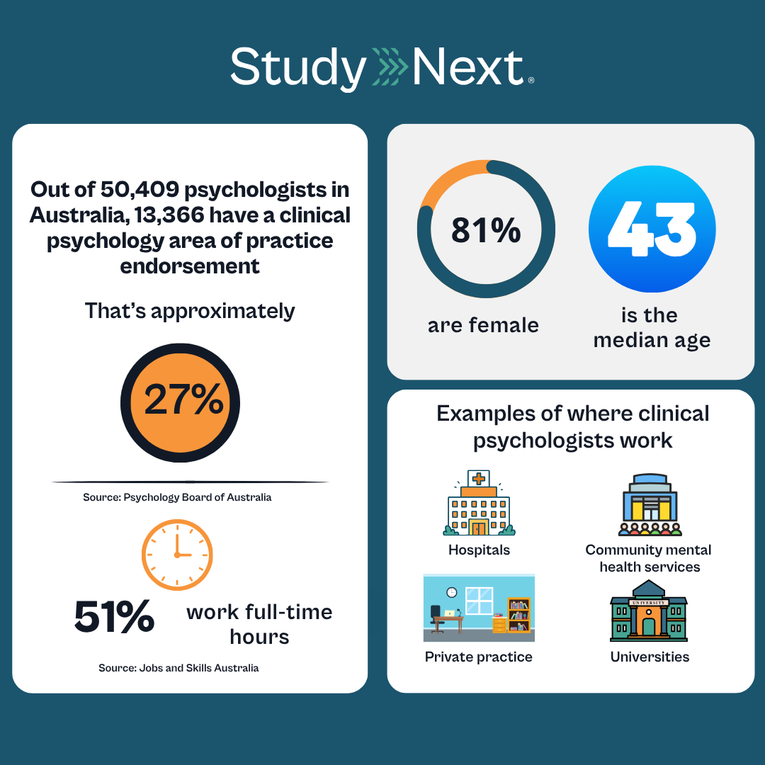 How to become a clinical psychologist 2