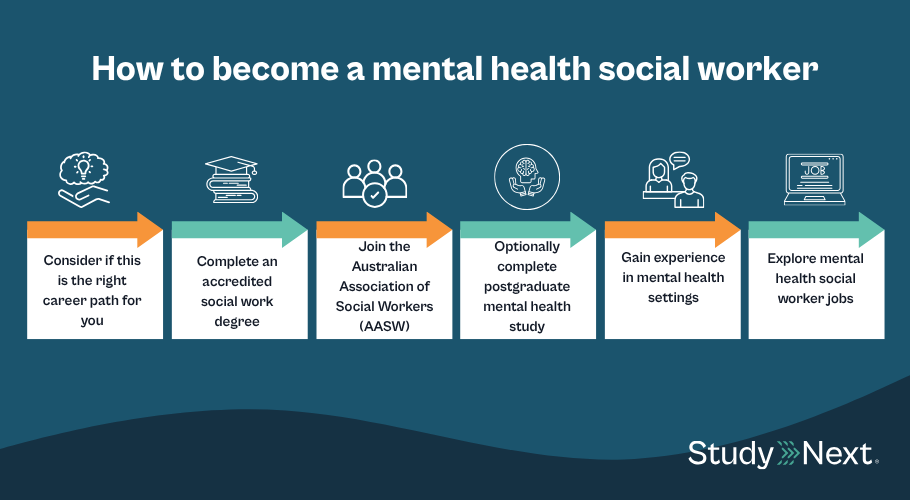 How to become a mental health social worker 1