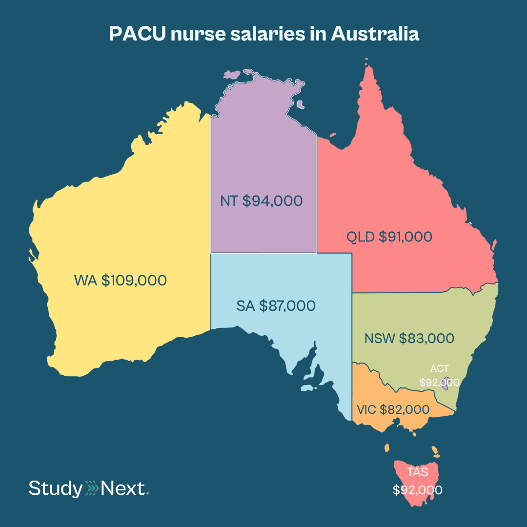 How to become a pacu nurse 4