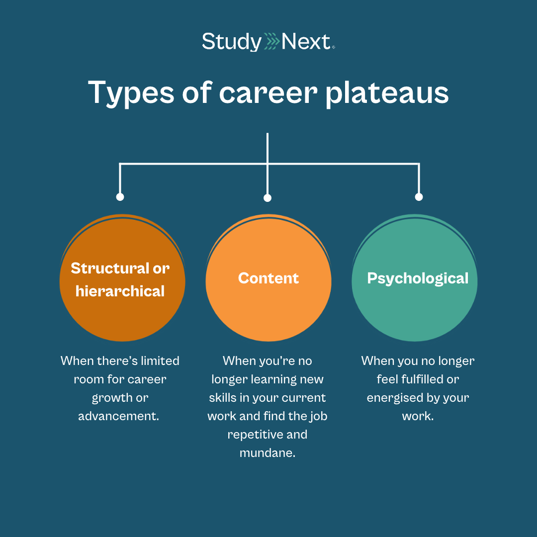 How to overcome career plateau 2