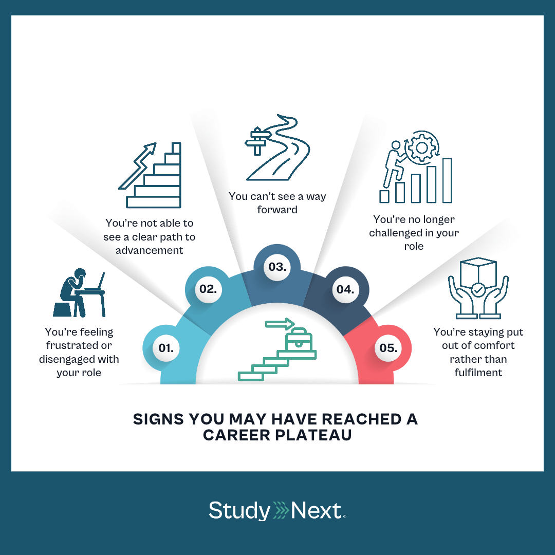 How to overcome career plateau 3