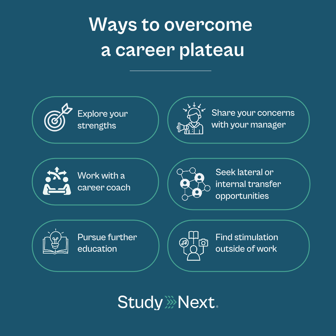 How to overcome career plateau 4