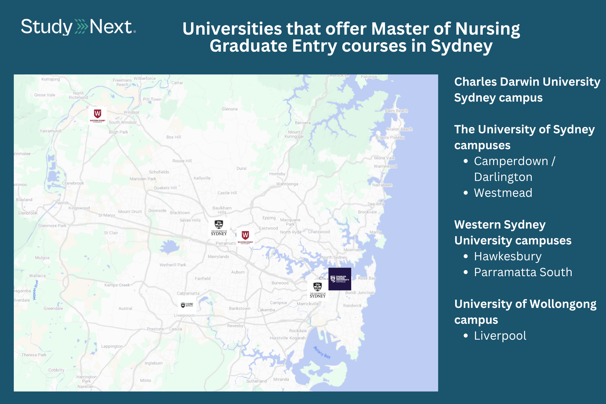 Master of nursing courses sydney 3