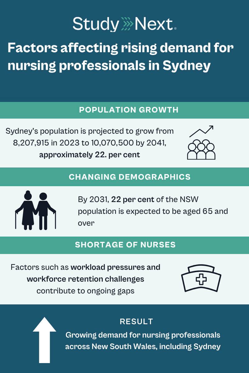 Master of nursing courses sydney 4