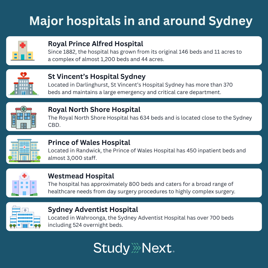 Master of nursing courses sydney 5
