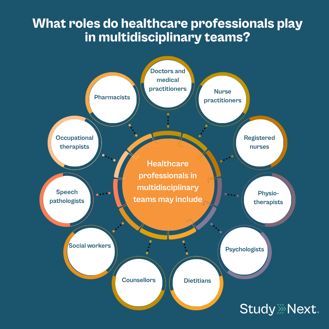 Multidisciplinary healthcare teams 4