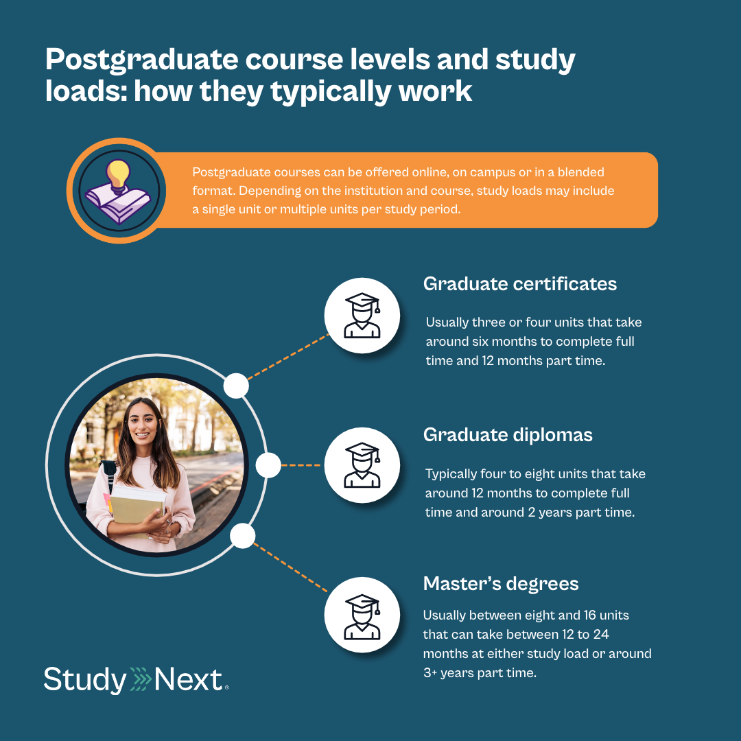 Part time vs full time study 2