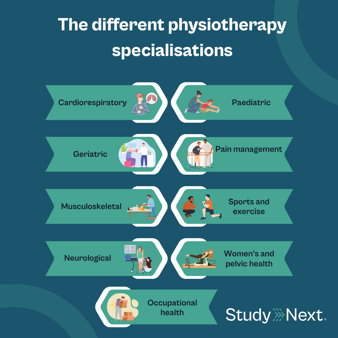 Physiotherapy specialisations 3