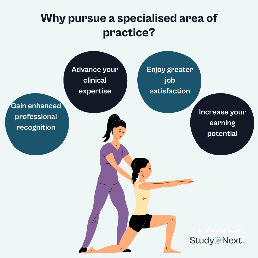 Physiotherapy specialisations 4