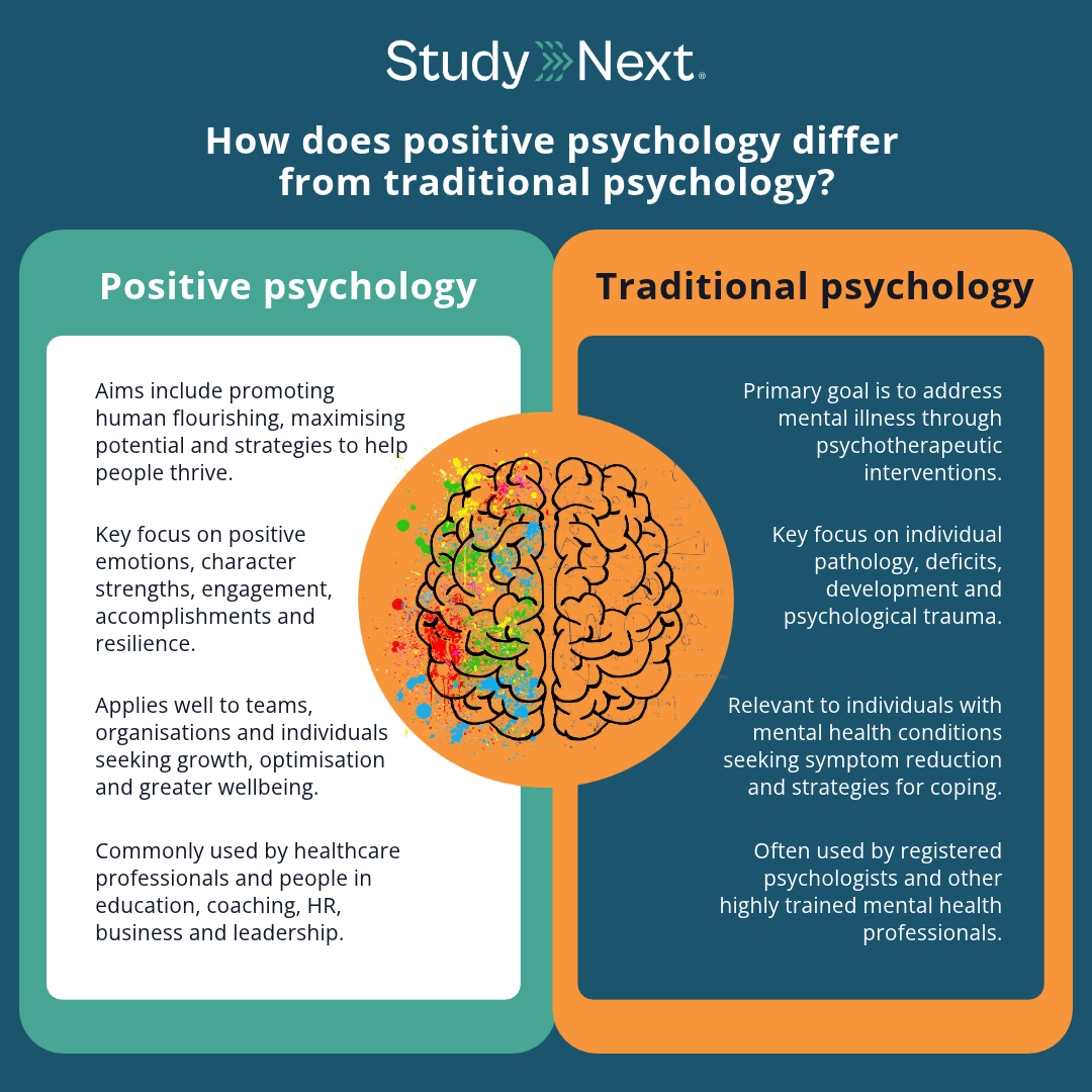 Positive psychology degree 2