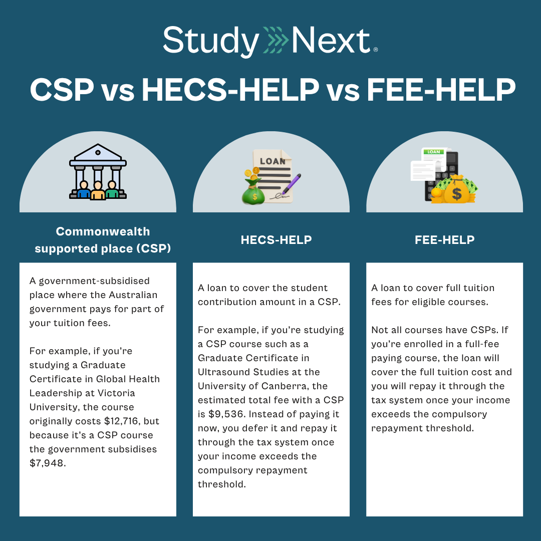 Postgraduate csp courses in healthcare 2
