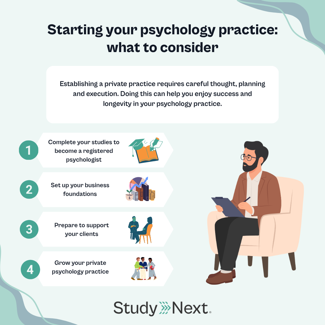 Psychology private practice 2