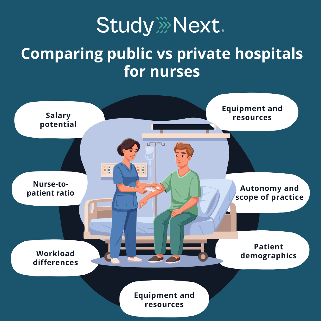 Public vs private hospitals 2